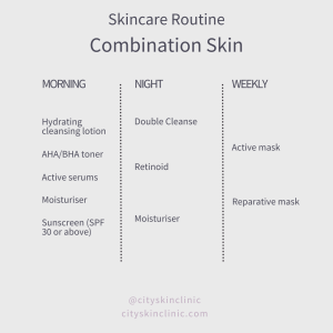 Skincare Routine for Combination Skin